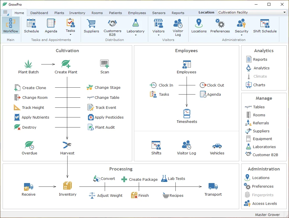 GrowPro cultivation management dashboard showing plant tracking, environmental monitoring, and compliance reporting features
